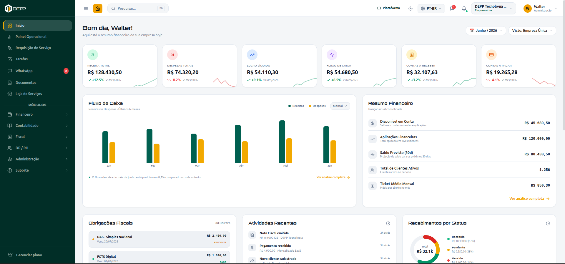 Dashboard DEPP Platform